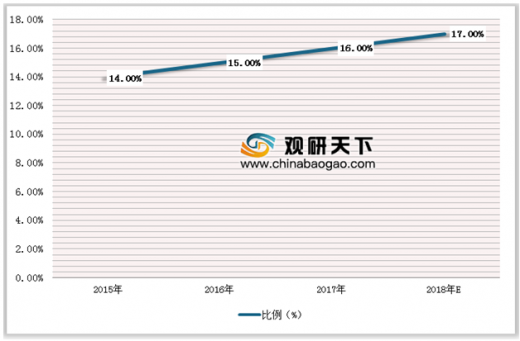 徐州人口2018总人数口_徐州金龙湖宕口公园(3)