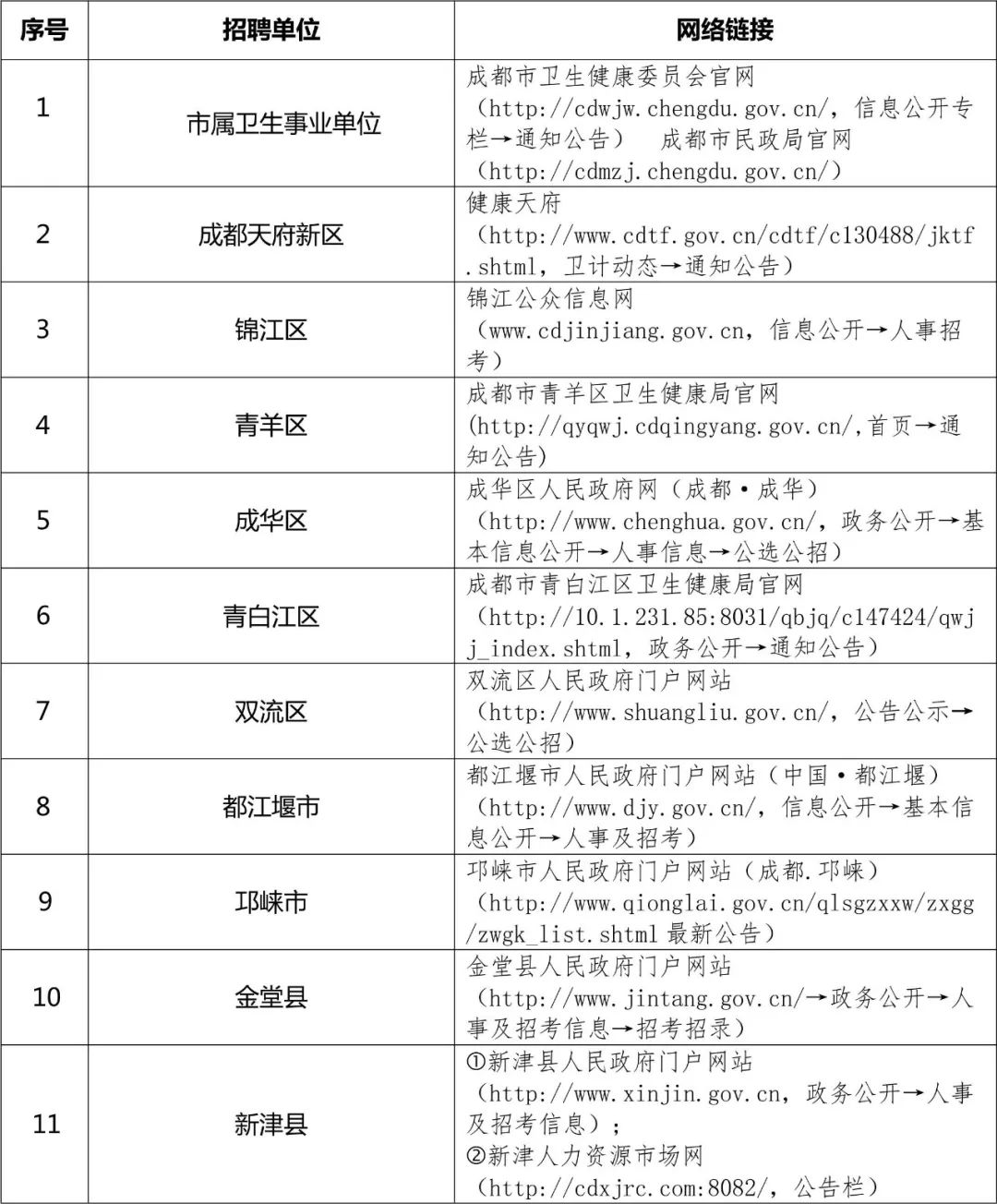 成都市人口 2019_2020年成都市出生人口(3)