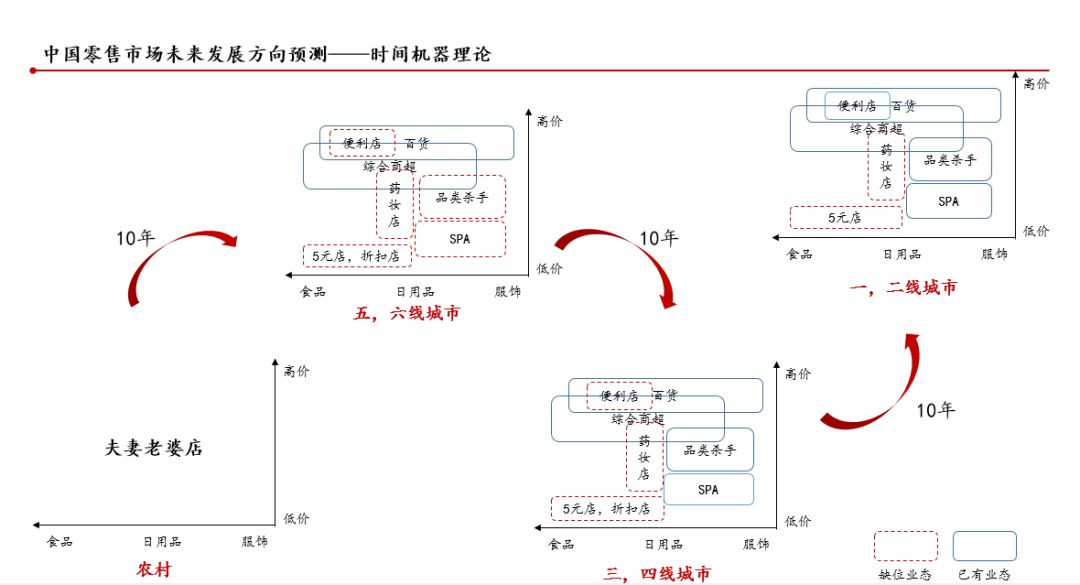 预测中国人口减少_中国人口预测(3)