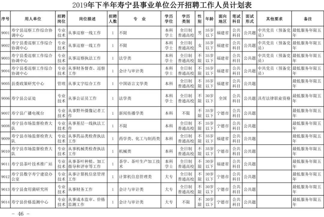 宁德市2020年常住人口_宁德市地图