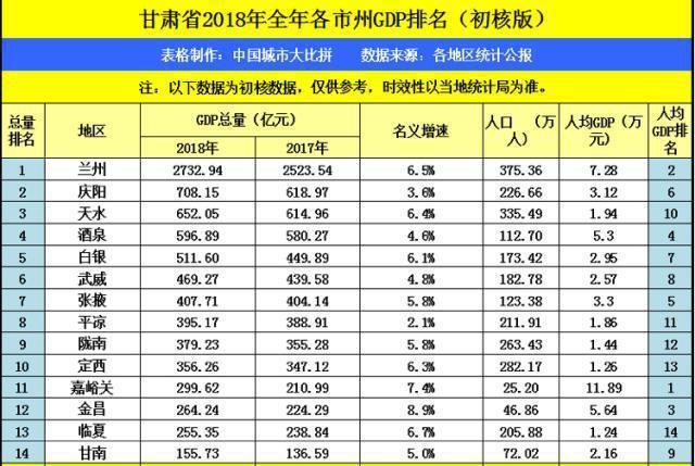 银川人均gdp_无标题(2)