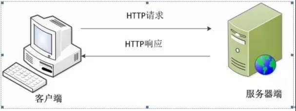 扫描到服务器的含义是什么？  第1张