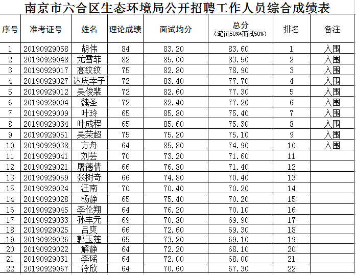 六合人口_六合区共有多少常住人口 相关数据是多少 99 的六合人不知道(3)