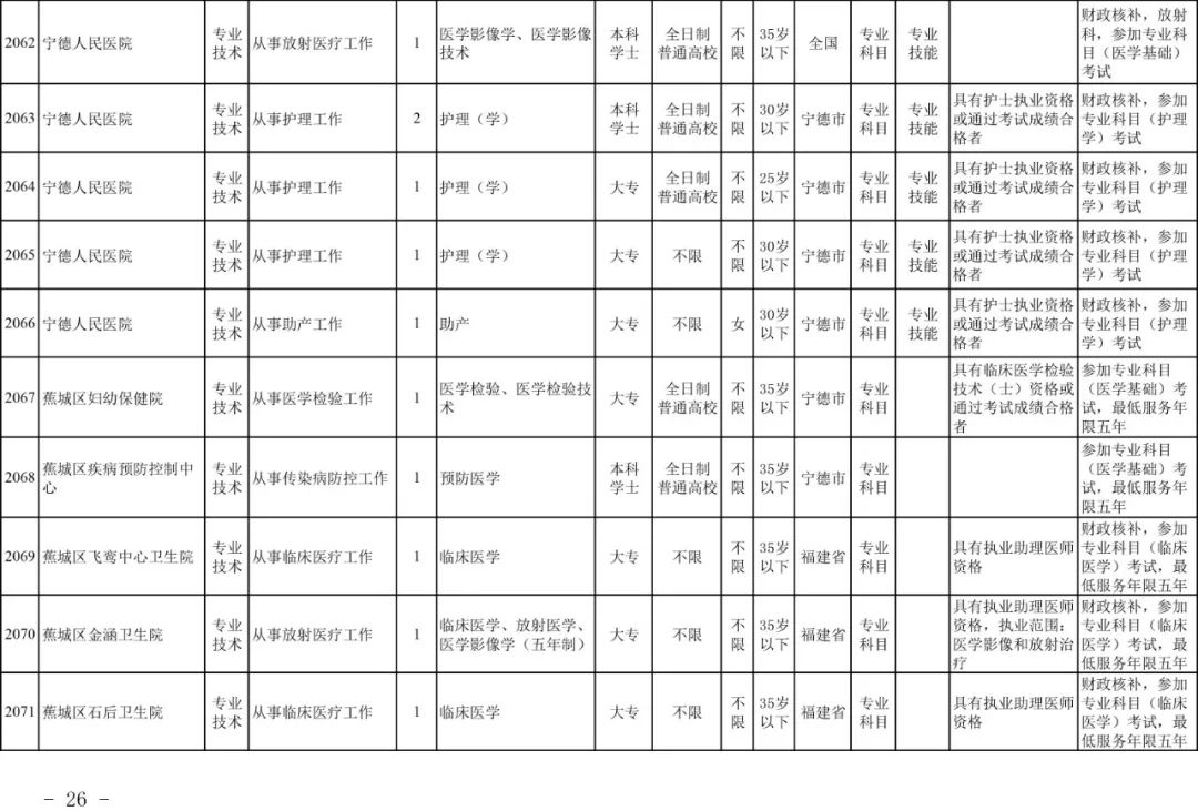 宁德市2020年常住人口_宁德市地图