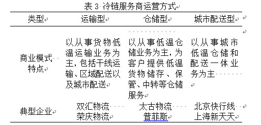 行业报告（二）：国内冷链物流的市场、趋势以