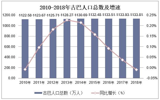 人口结构分析_再见,北京 北京人口2019年又降了(2)