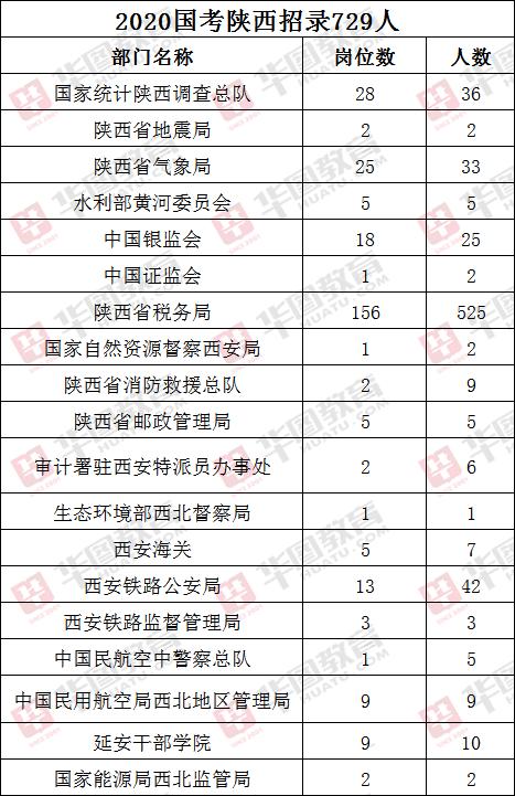 2020陕西出生人口_陕西老龄化人口占比图