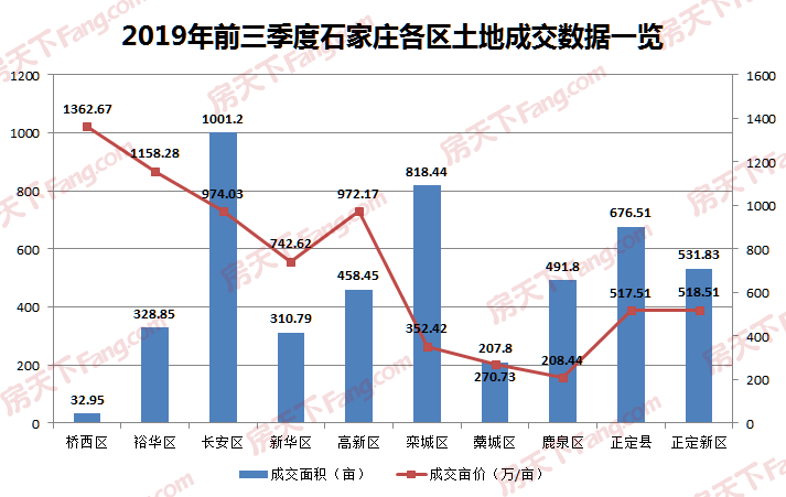 石家庄gdp未来能否超过杭州_我国最 牛 的城市,GDP碾压杭州,未来有望超越重庆(3)