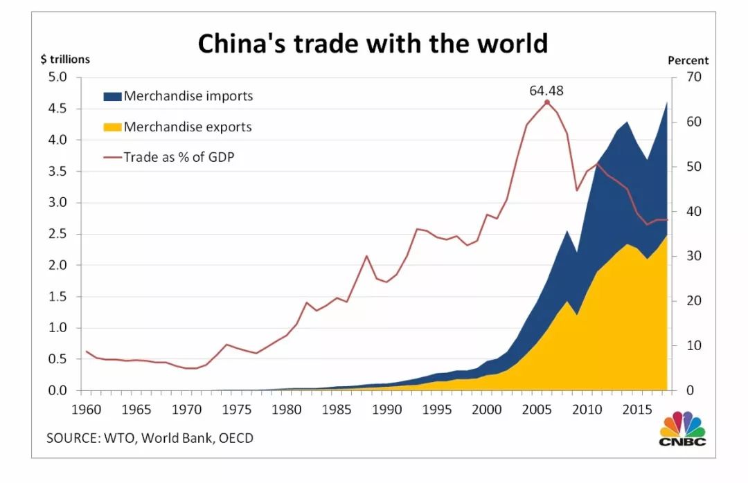 中国出口经济占经济总量比例_安全出口标志(3)