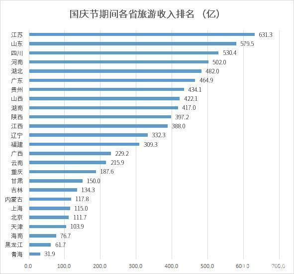 福建gdp有没希望超过四川省_作为沿海省份的福建,为什么GDP还没有身居内陆的四川多(3)