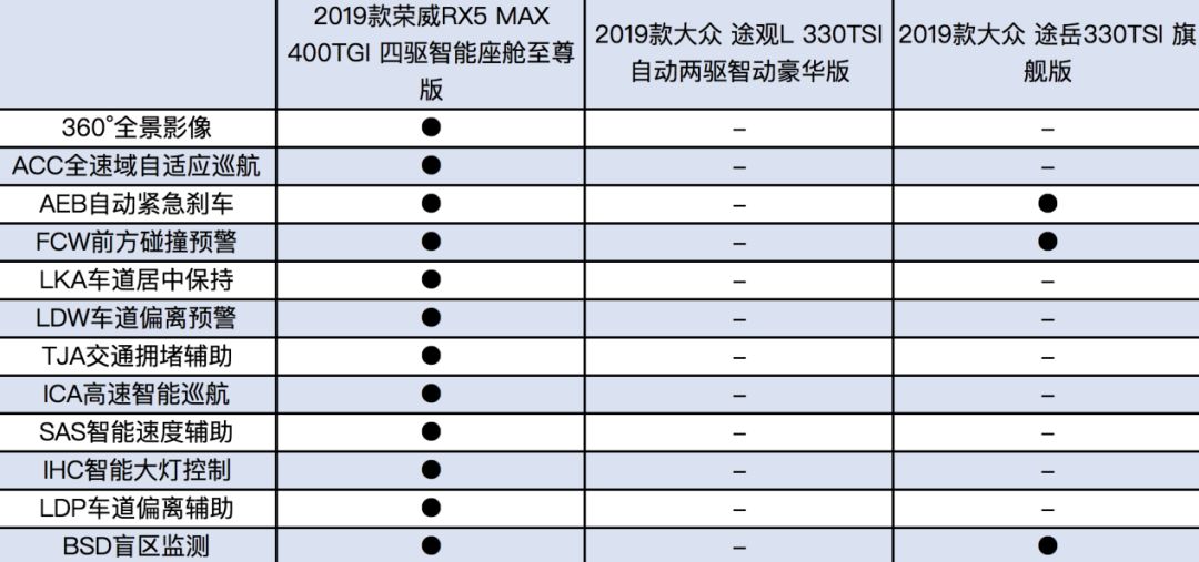 但随着技术不断积累,荣威rx5 max所搭载的发动机的动力参数已经达到了