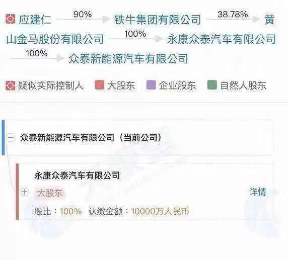 长租公寓不好过：目前已有25家经营不善破产；王