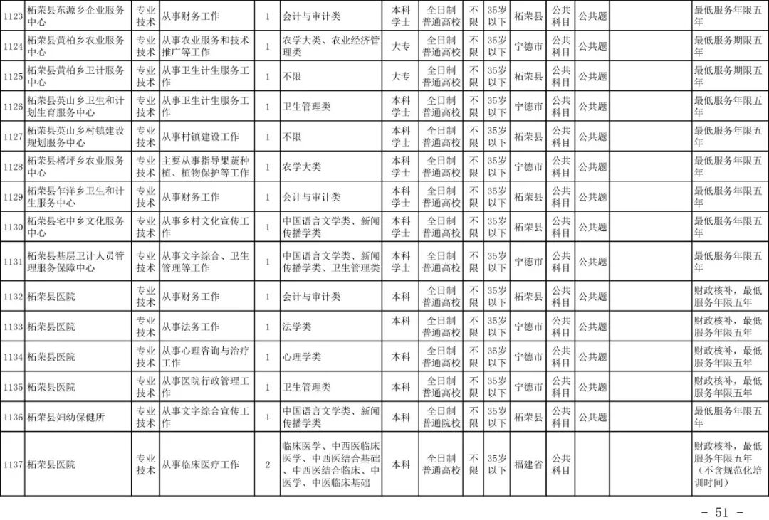 宁德市2020年常住人口_宁德市地图(2)