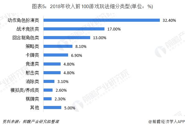 人口市场细分_家居企业怎样占据市场制高点(2)