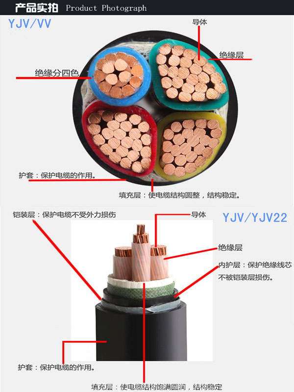 随着时代的发展,我国电线电缆行业的品种也在不断创新和转变,许多