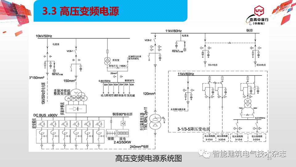 对邮轮岸电高压电源布置,系统的组成,高压变频