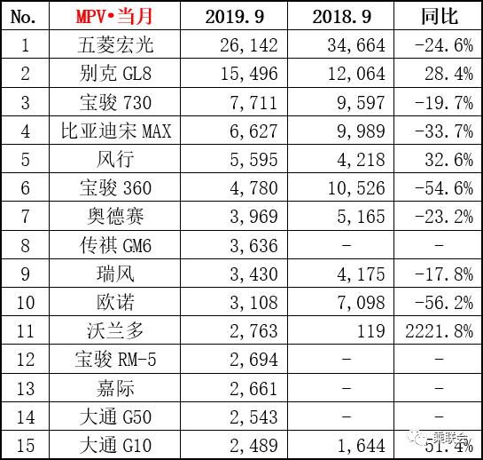 9月车市晴雨表｜三大细分领域齐发力，车市回暖现象逐渐明显