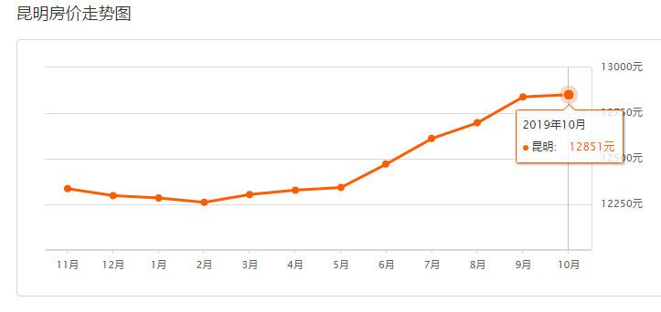 2021昆明市各区gdp_2021年1季度宁波市及各区县 市 GDP(2)