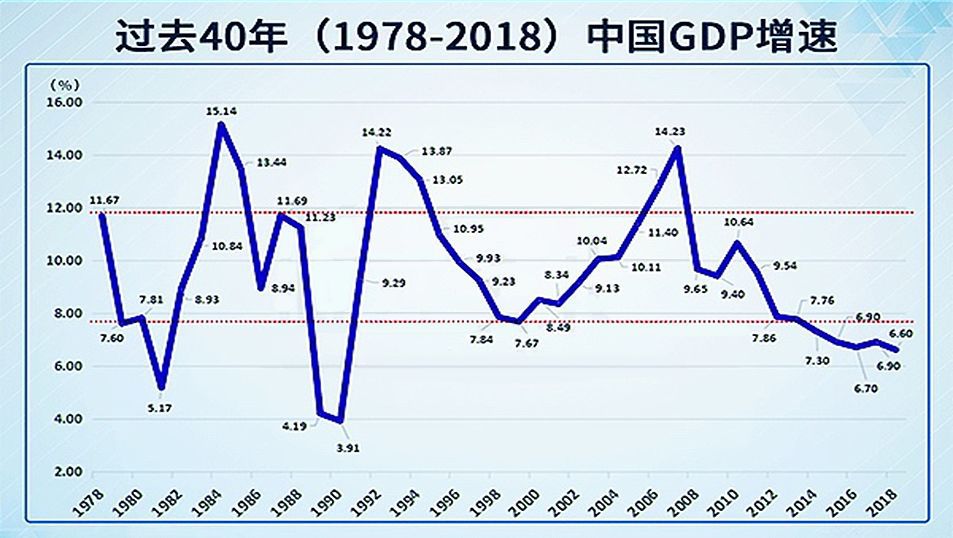 中国出口gdp比重(2)