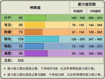 《精靈神奇寶貝》行為鬼畜的多邊獸Z，對戰能力真的不如進化之前？ 遊戲 第1張