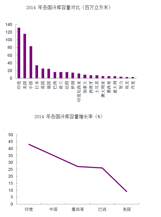 中国人口容量_地理人口容量思维导图(3)