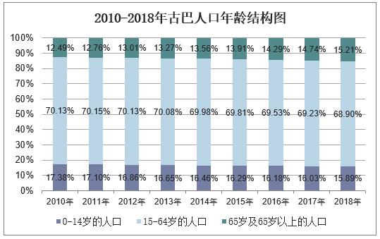 古巴2019人口_古巴比伦空中花园