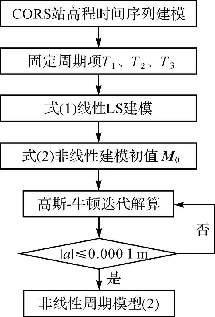 泰勒原理可概括为什么内容方法评价(2)