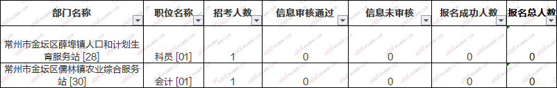 常州人口2019总人数_钟楼区发布第七次全国人口普查公报