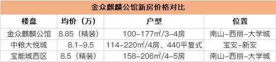 楼王大卖！有人一次性付全款！刚刚，南山金众麒麟公馆开盘！-搜狐大视野-搜狐新闻