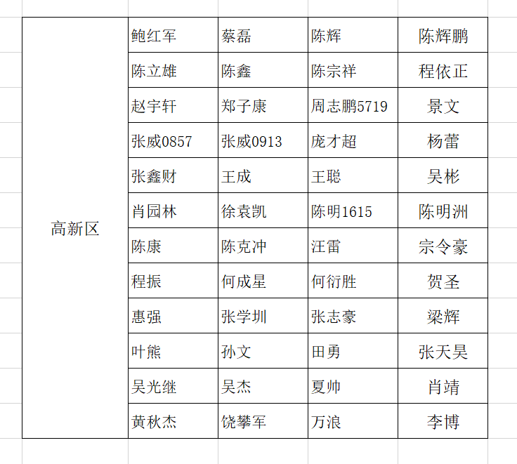 武汉东湖高新gdp(3)