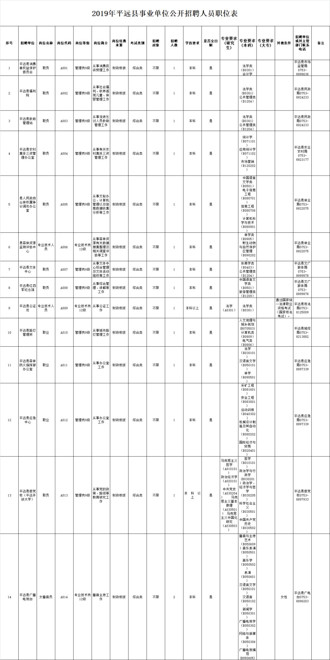 五华人口_五华长住人口916961人 全市第一(3)