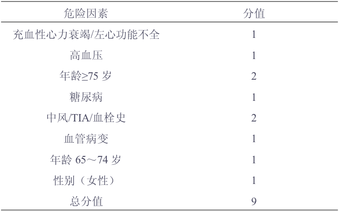 cha ds vasc 评分