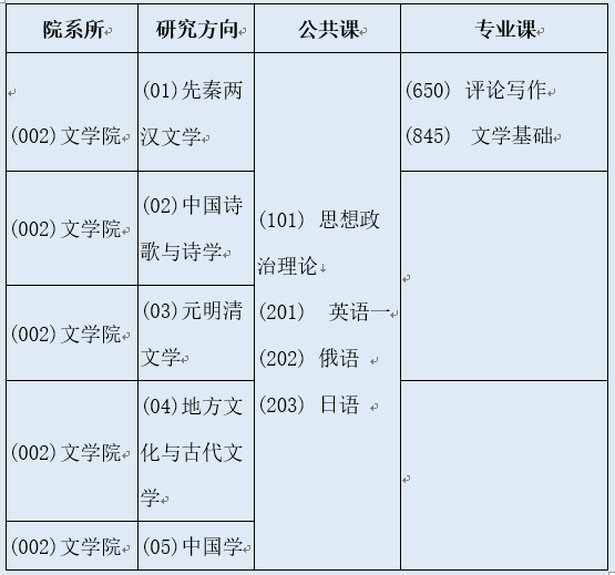 古代文学考研学校排名_考研励志手机壁纸(2)