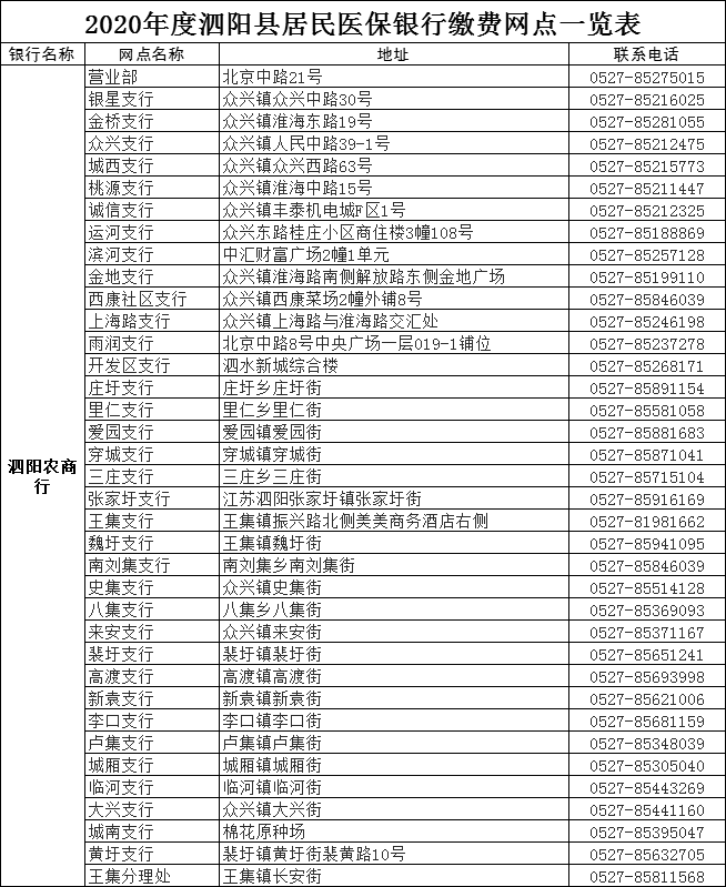 沭阳县人口2020_沭阳县地图(3)