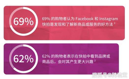 脸书、FB、Facebook折扣码使用全指南,让你每一笔购物都值得!