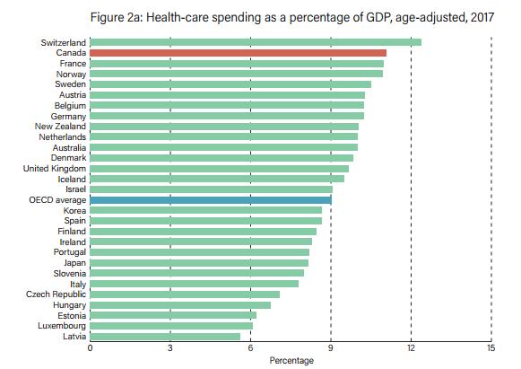 2021年中国医疗占GDP支出_美国医疗卫生支出飙升至3.2万亿 占经济总量18