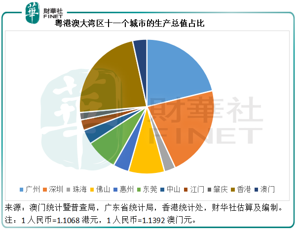 澳门gdp中旅游业比重_海南旅游发展指数报告 旅行社发展水平远高于全国(3)