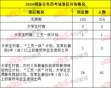 2020年贵州好花红人口普查_贵州惠水好花红酒厂(3)