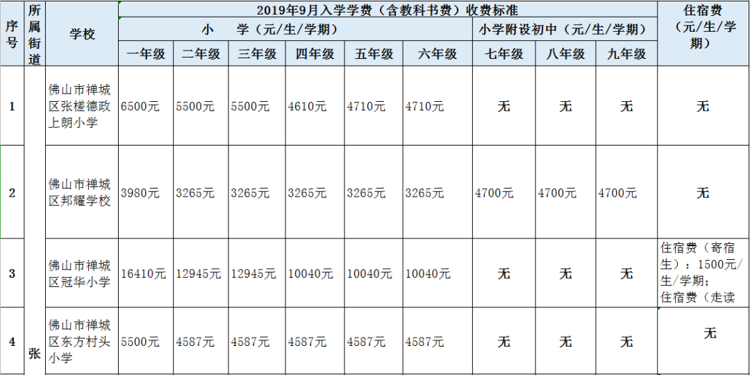 2019年南海区人口_南海区地图