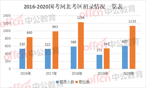 河北容城人口2020总人数口_河北容城特产