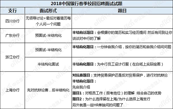 长沙会计招聘_长沙平安保险招聘会计可靠吗(2)