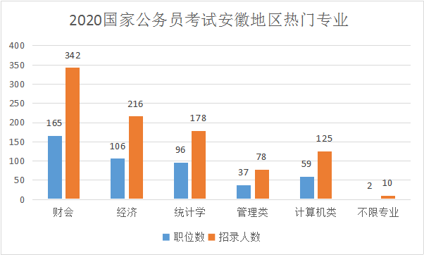 stellaris提升人口岗位_学历提升图片(2)