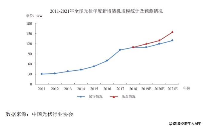 最早的世界人口_世界人口分布图(3)