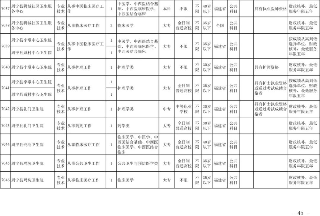 宁德市2020年常住人口_宁德市地图