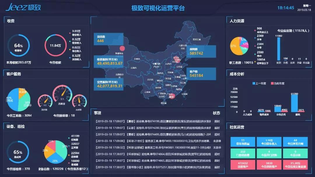 通过极致可视化数据大屏和手机端管理驾驶舱,提供物业资源,收费,停车
