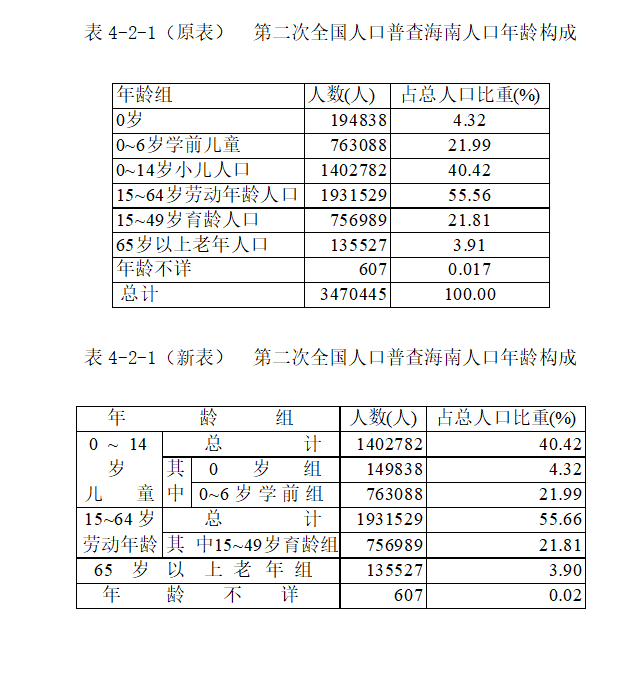 海南人口0_海南人口分布图