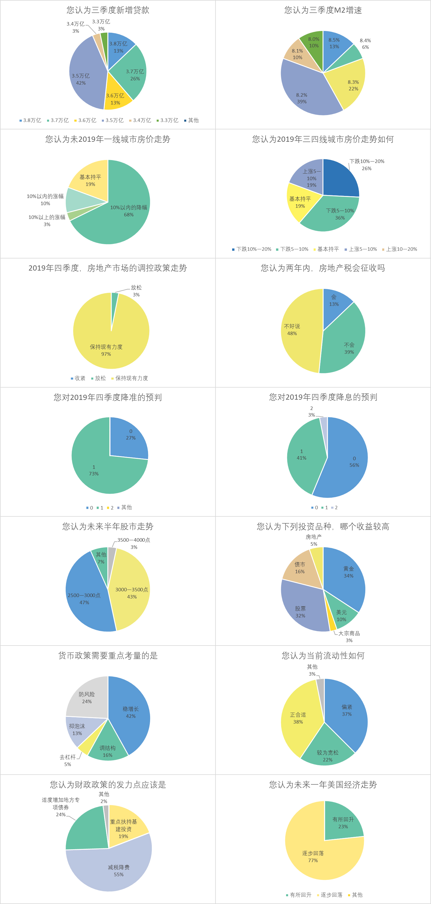 gdp问卷_GDP翻番,红土地交出精彩答卷