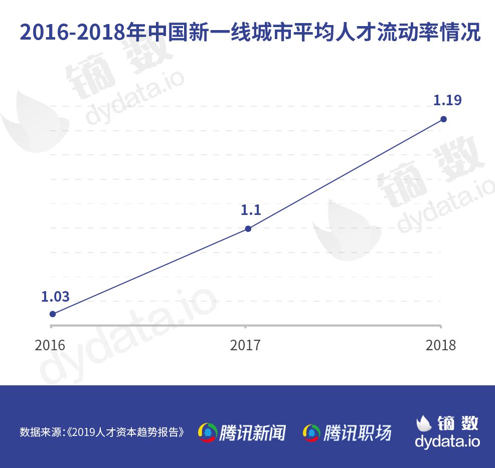 中国一线城市人口数量_离开北上广深之后 还有哪些城市容得下我(3)