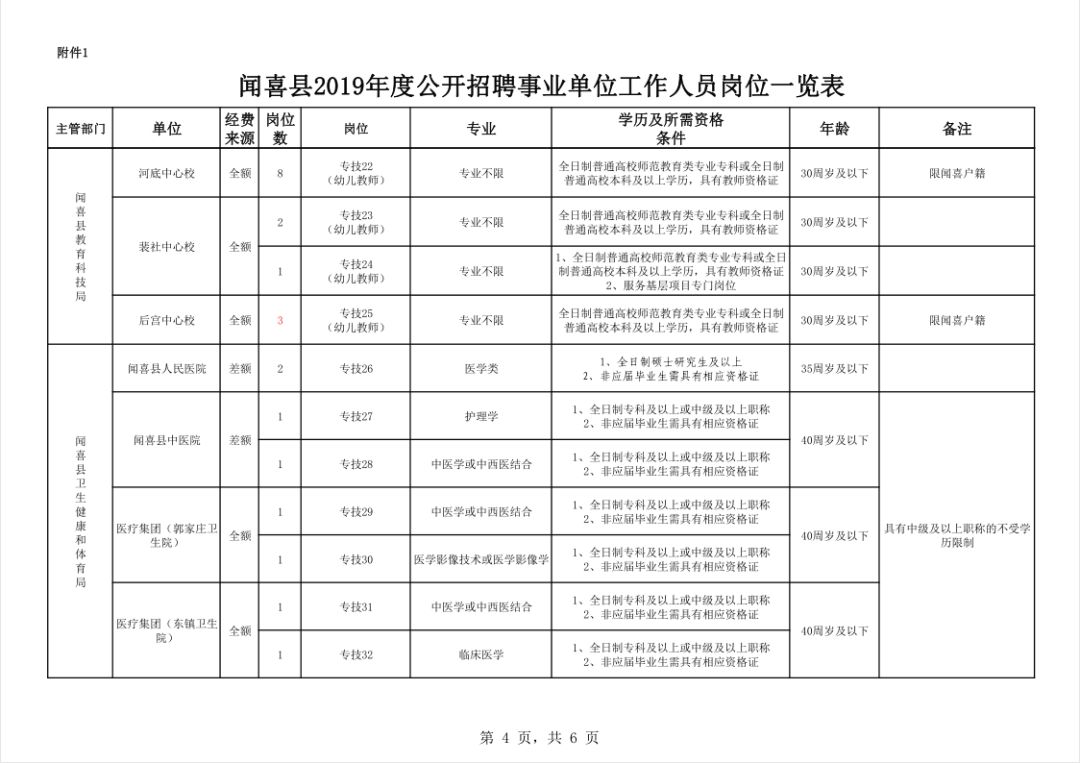 闻喜人口_刚刚发布 政府要给闻喜人发钱了,每人补贴10000元