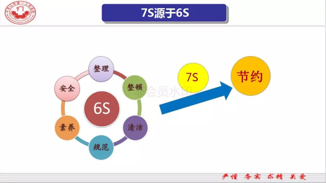 ppt7s管理在医院管理中的应用及成效